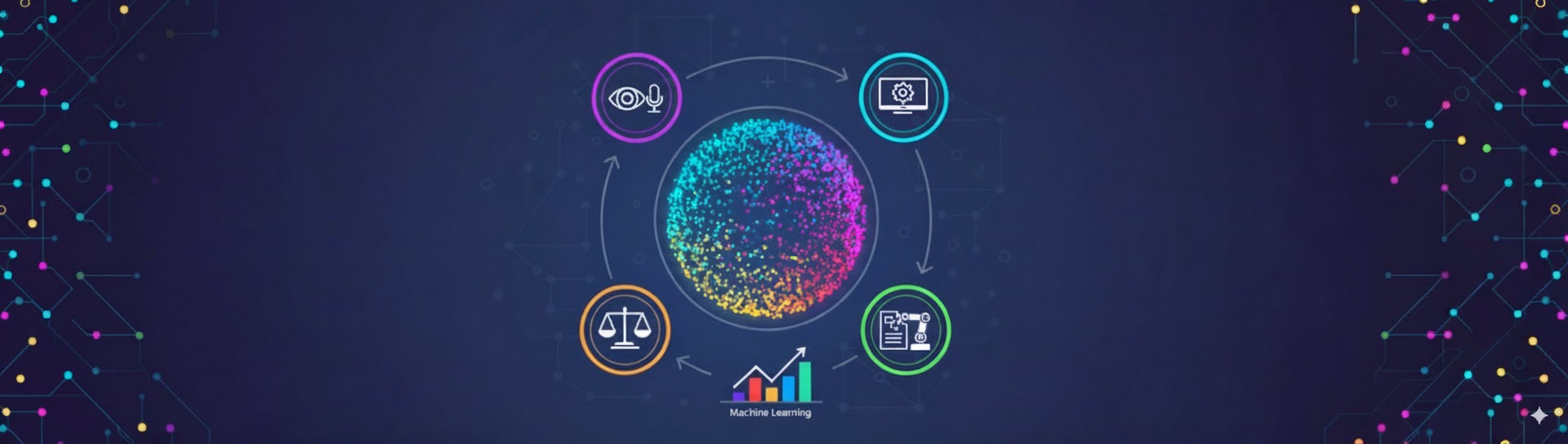 Ilustración digital moderna de un ciclo de inteligencia artificial con un orbe brillante central rodeado por iconos de percepción (ojo, micrófono), procesamiento (engranaje), decisión (balanza) y ejecución (brazo robótico), con un gráfico de barras ascendente y patrones de circuito en los bordes. Utiliza colores vibrantes como morado, azul, amarillo y verde sobre un fondo oscuro.